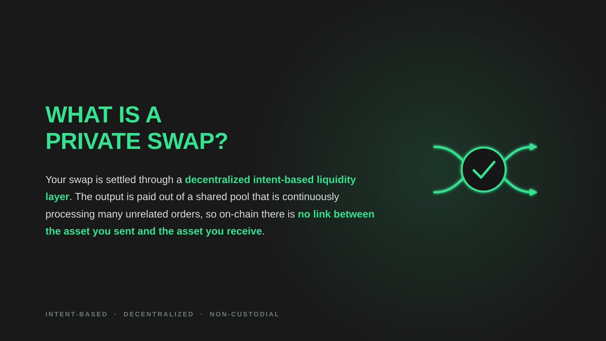 What Is a Private Swap? Intent-Based Settlement Explained